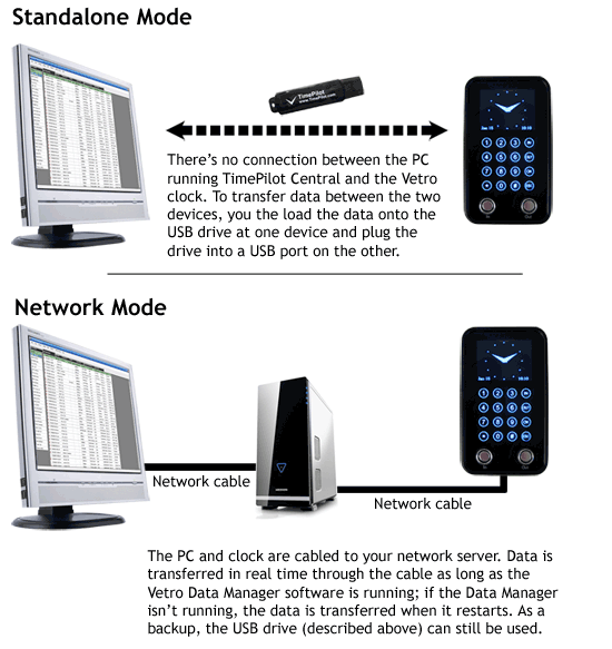 Vetro's Standalone and Network Modes