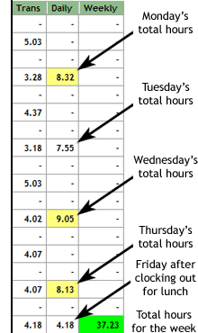 TimePilot Central showing alerts