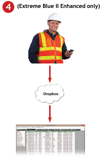 Tap your phones screen and send the employee work hours to Dropbox, then retrieve them with the TimePilot software at your main office.