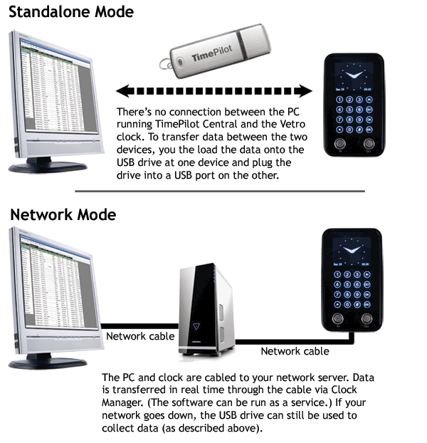Vetro can be used in Standalone Mode or Network Mode