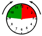 Rounding: In Forward; Out Back.