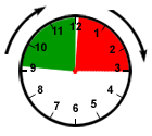 Rounding: In Forward; Out Forward